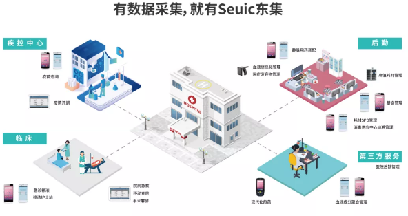 智慧服務3級醫院名單出爐，東集助力51.7%！