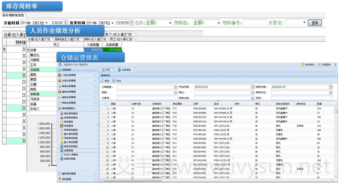 SAP-WMS系統(tǒng).png SAP-WMS系統(tǒng).png