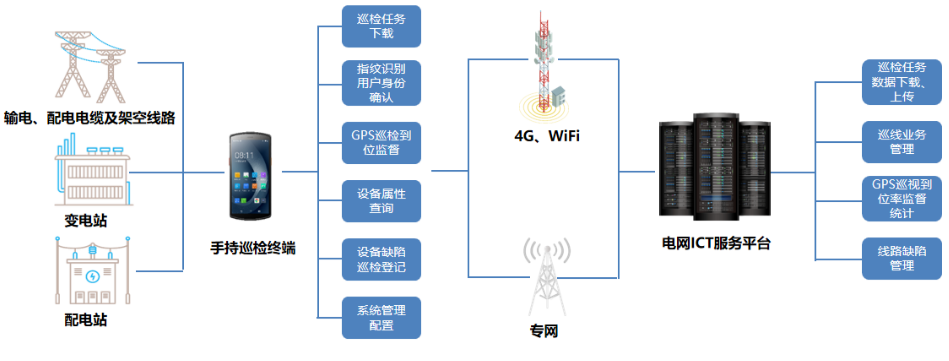 優(yōu)博訊DT50系列搭載Wi-Fi 6 Ready技術(shù)、4G全網(wǎng)通,信息傳輸能力更強(qiáng).png 優(yōu)博訊DT50系列搭載Wi-Fi 6 Ready技術(shù)、4G全網(wǎng)通,信息傳輸能力更強(qiáng).png